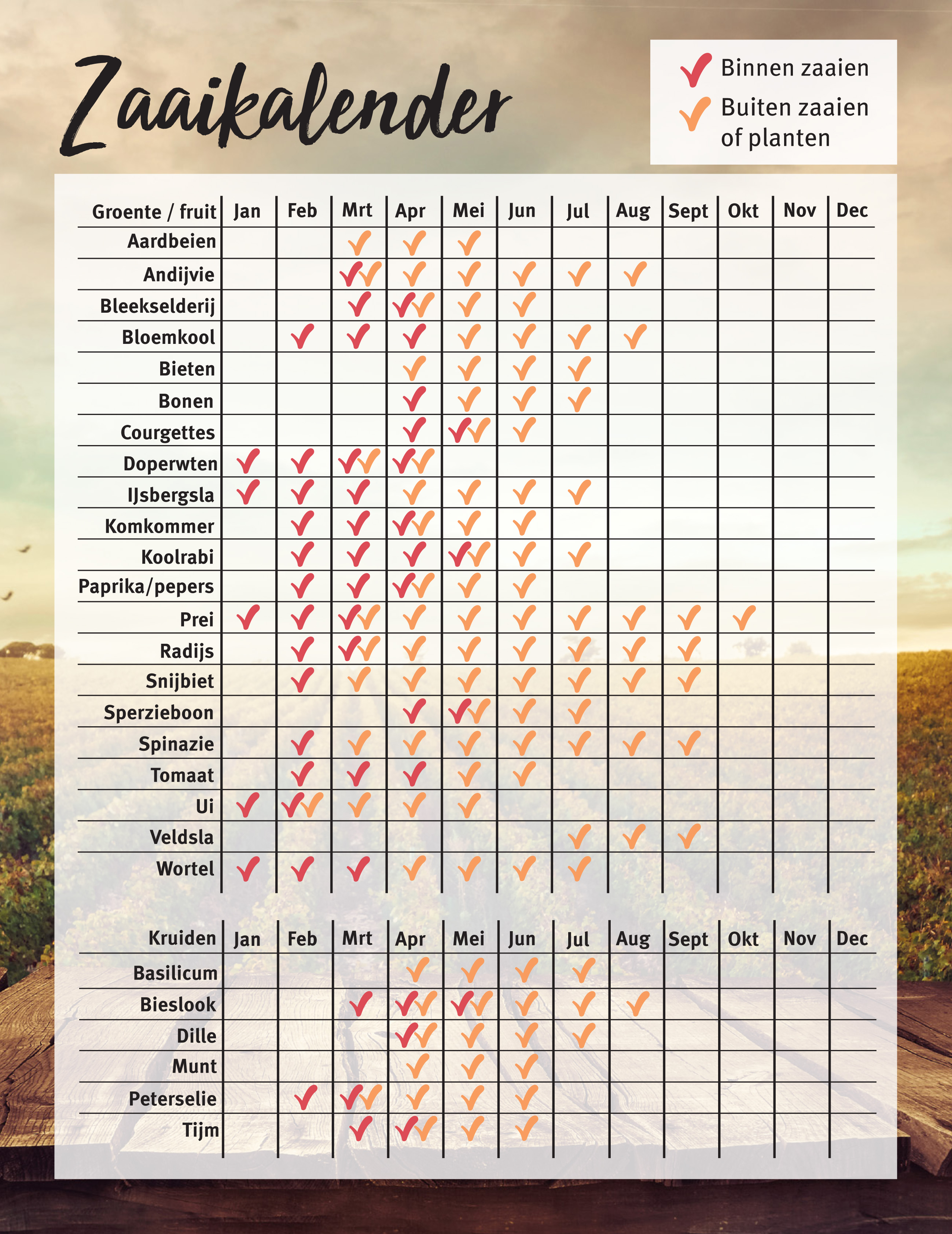 Zaaikalender - Moestuin - Tuinplanten - Tuinwereld