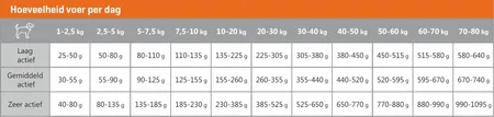 Carocroc Energy 3 Kg - afbeelding 4