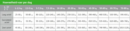 Carocroc Grain Free 3 Kg - afbeelding 4