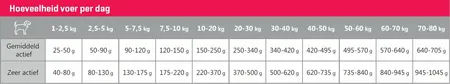 Carocroc High Energy 3 Kg - afbeelding 4