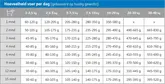 CaroCroc Hondenbrokken Puppy Large - 3 Kg - afbeelding 4