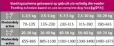 CaroCroc Hondenbrokken Worst Met Lam - 400 g - afbeelding 2