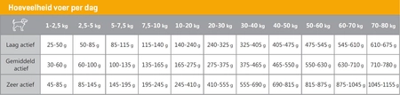 Carocroc Original 3 Kg - afbeelding 4