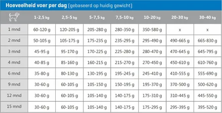 Carocroc Puppy Large 3 Kg - afbeelding 4