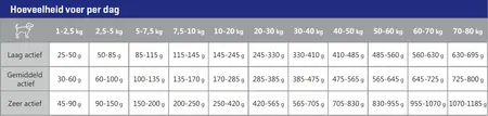 Carocroc Senior 18/10  3 Kg - afbeelding 4