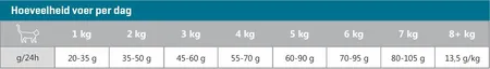 CaroCroc Senior Cat - afbeelding 4