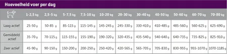 Carocroc Senior Sensitive 12,5 Kg - afbeelding 4