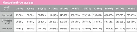 Carocroc Skin Support 12,5 Kg - afbeelding 4