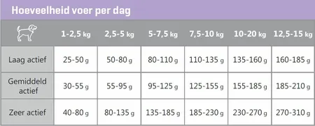 Carocroc Small Breed 1,5 Kg - afbeelding 4
