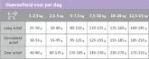 Carocroc Small Breed 3 Kg - afbeelding 4