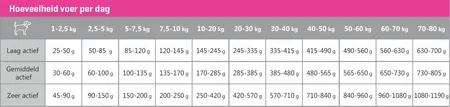 Carocroc Superior 3 Kg - afbeelding 4