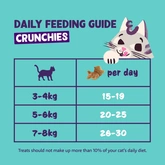 Edgard & Cooper  zakje crunchies snacks  kip  Voor Volwassen Katten  50 g - afbeelding 4