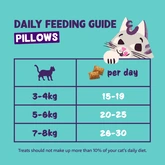 Edgard & Cooper  zakje pillows snacks  kip  Voor Volwassen Katten  60 g - afbeelding 4