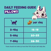 Edgard & Cooper  zakje pillows snacks  zalm  Voor Volwassen Katten  60 g - afbeelding 4