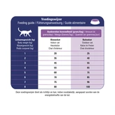 Prins VitalCare dieet struvite&calciumoxalate 1,5kg