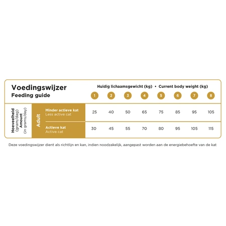 Prins VitalCare indoor 1,5kg - afbeelding 2