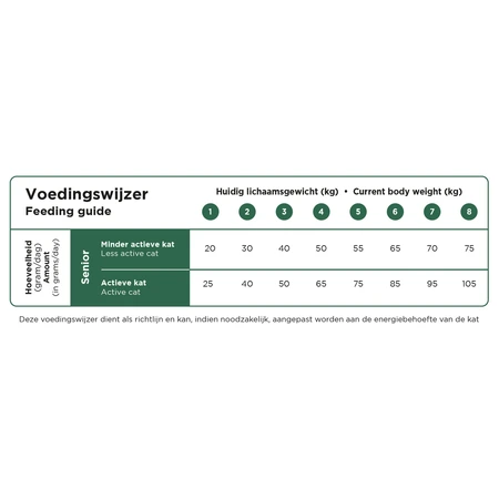 Prins VitalCare senior 1,5kg - afbeelding 2