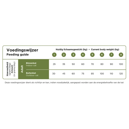 Prins VitalCare sensitive hypoallergic 1,5kg - afbeelding 3