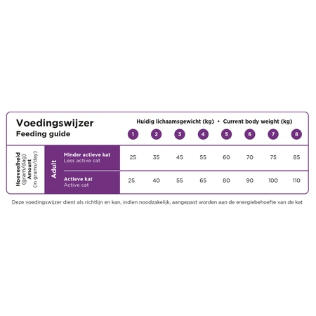 Prins VitalCare sterilised 1,5kg - afbeelding 3
