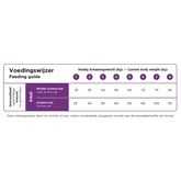Prins VitalCare sterilised 1,5kg - afbeelding 3